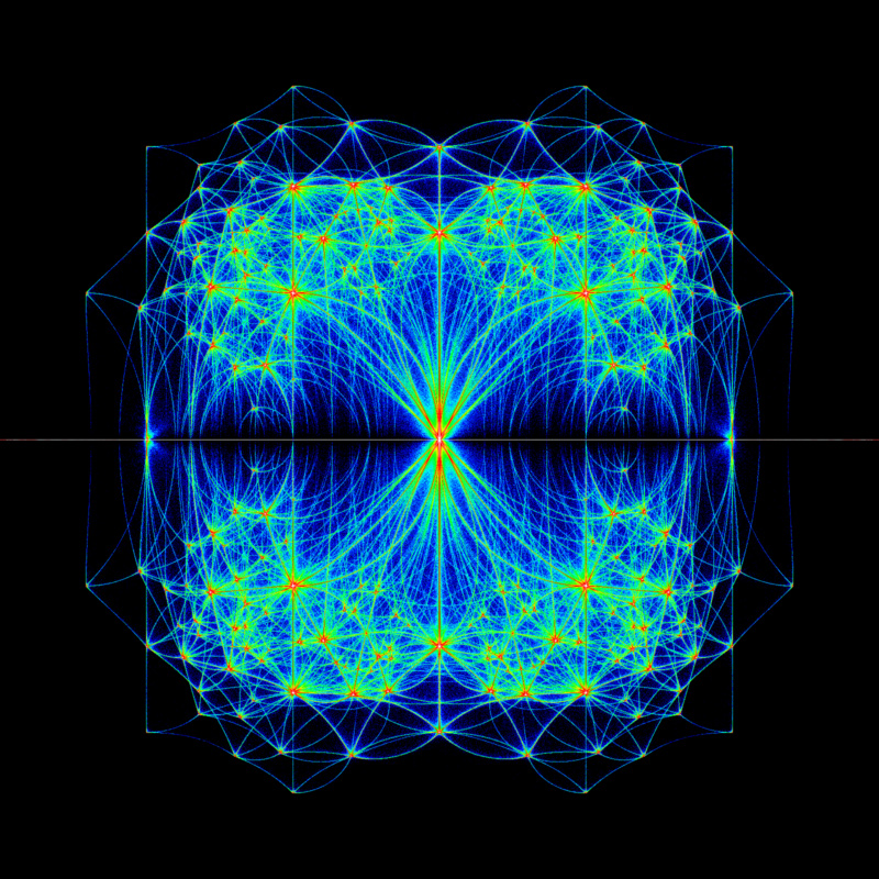 Beta 4x4
