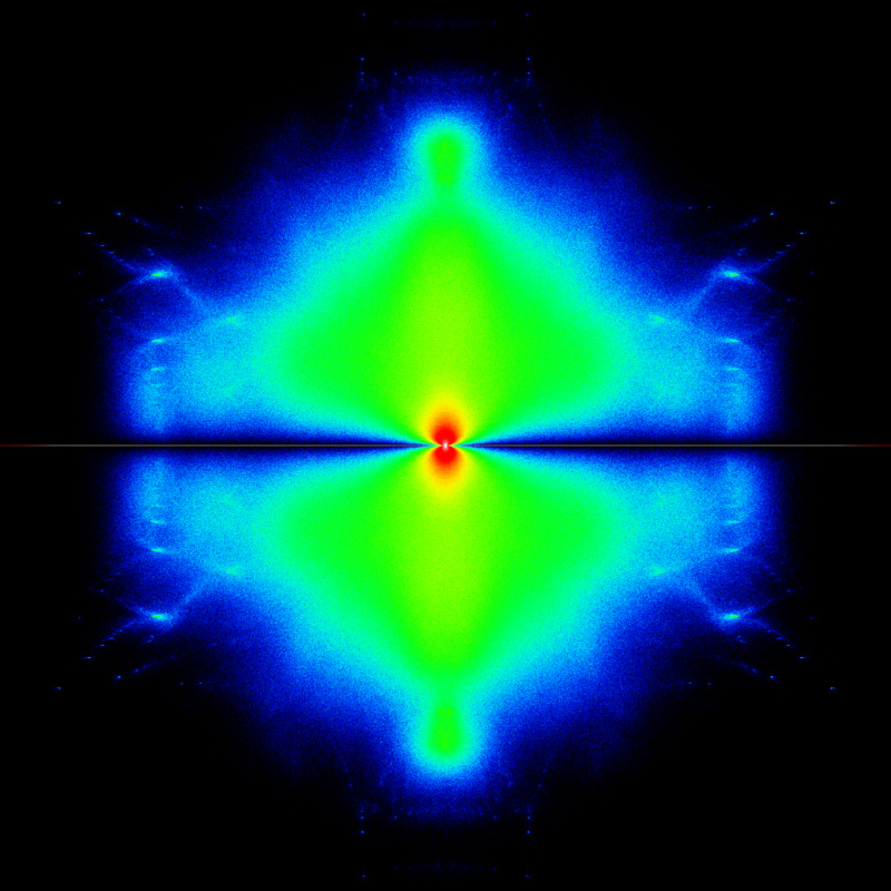 Cauchy 5x5