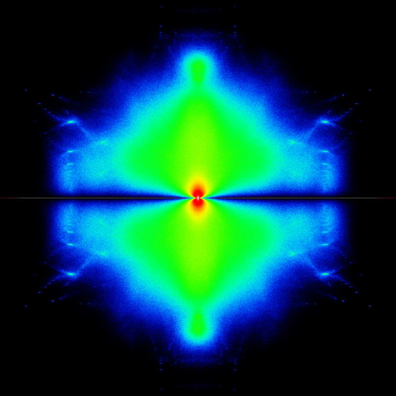 Cauchy 5x5